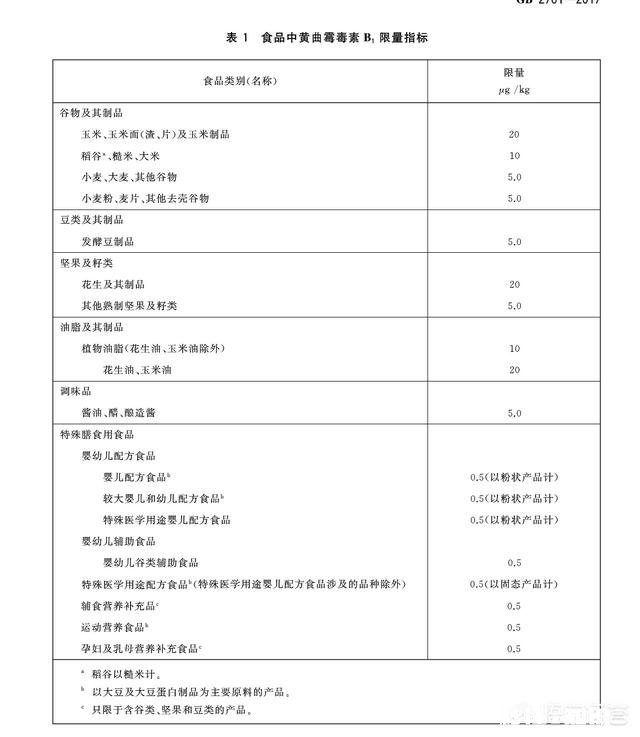 吃了含黄曲霉素的变质食品会致病吗