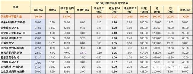 哺乳期，母乳不够可以继续喝孕妇奶粉吗