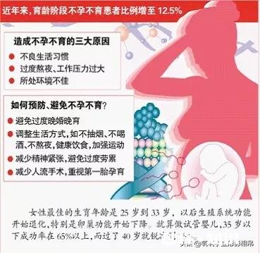 你身边有没有不孕不育，怀孕不发育的情况发生