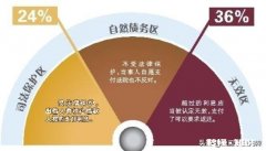 借款年利息18.25%高吗