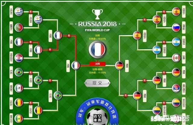 2018俄罗斯世界杯，哪个国家最有希望夺得世界杯冠军