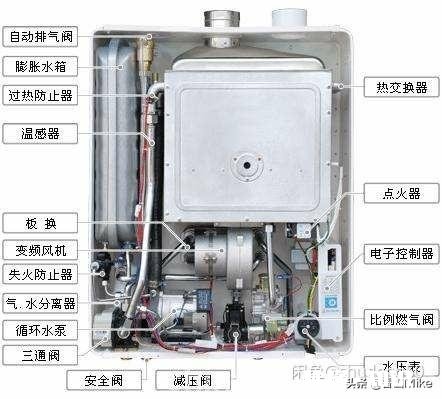 燃气壁挂炉如何使用