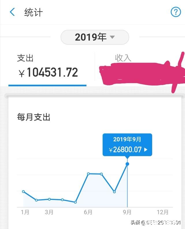 敢不敢晒19年1月份到8月份支付宝花呗和各信用卡的还款账单