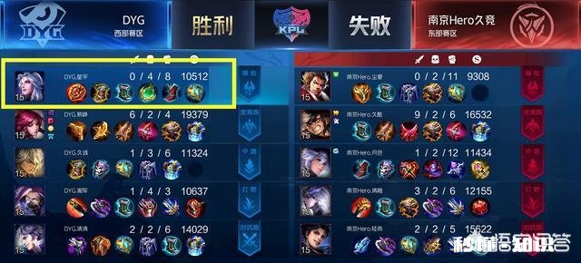 王者荣耀中一些人说自己是工具人，你知道什么叫真正的工具人吗怎么看呢