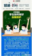 广西高三的学生已经开学。五一会不会安排休息呢
