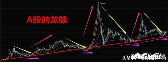 请问5178至今是一个什么级别的下跌走势