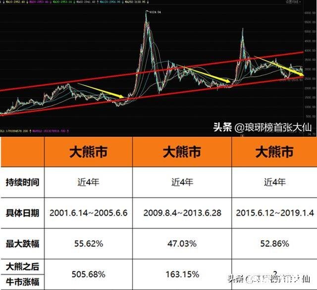 请问5178至今是一个什么级别的下跌走势