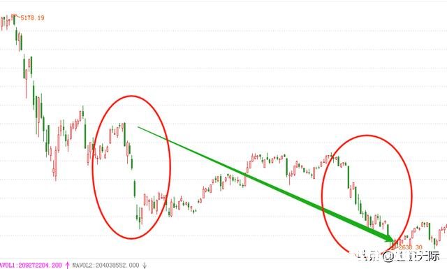 请问5178至今是一个什么级别的下跌走势