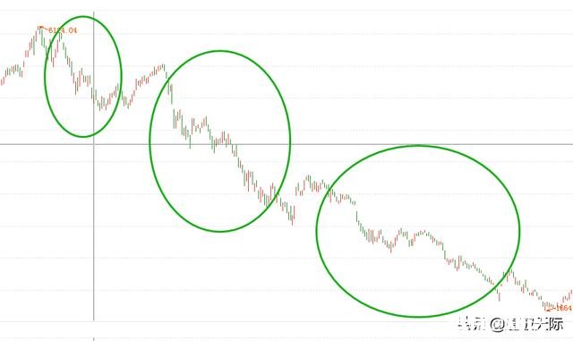 请问5178至今是一个什么级别的下跌走势