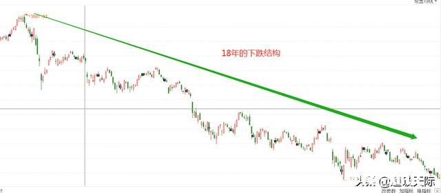 请问5178至今是一个什么级别的下跌走势