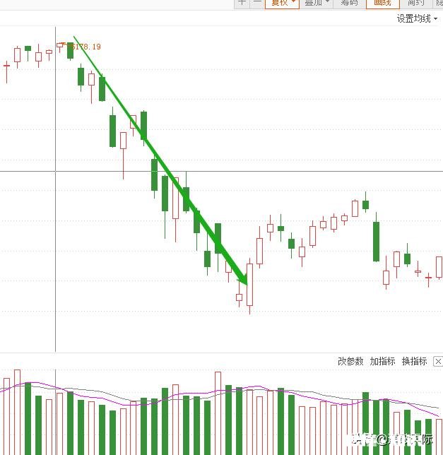 请问5178至今是一个什么级别的下跌走势