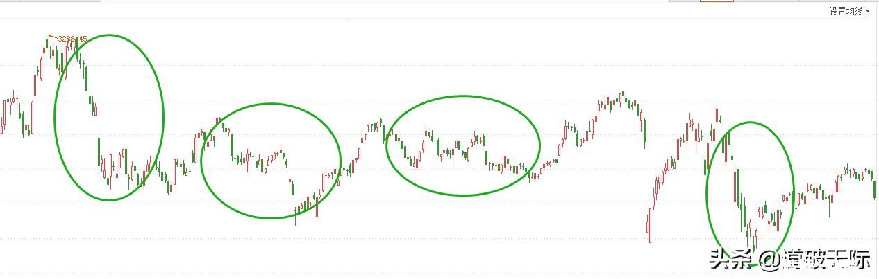 请问5178至今是一个什么级别的下跌走势