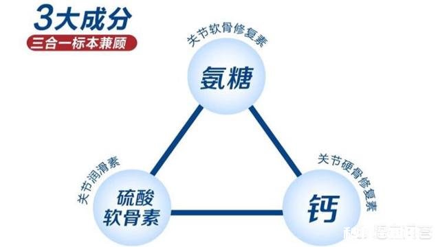 氨糖软骨素可以长期吃吗有什么作用呢