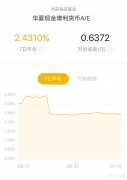 为什么同样货币基金，有的利息2%，有的就3%，能差50%，利息高的风险大吗
