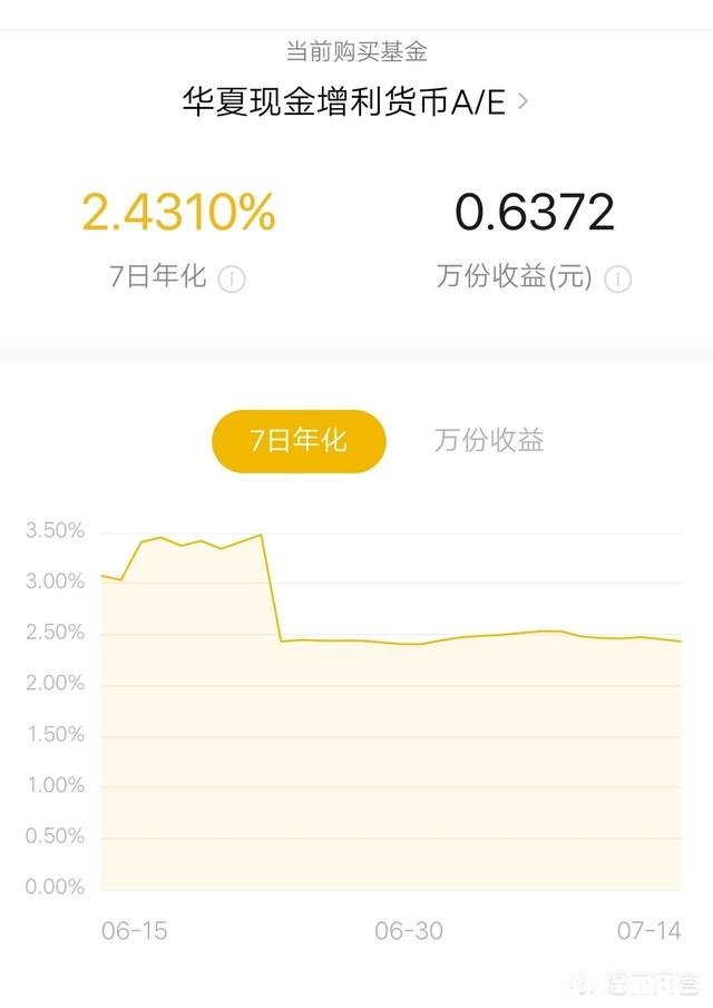 为什么同样货币基金，有的利息2%，有的就3%，能差50%，利息高的风险大吗