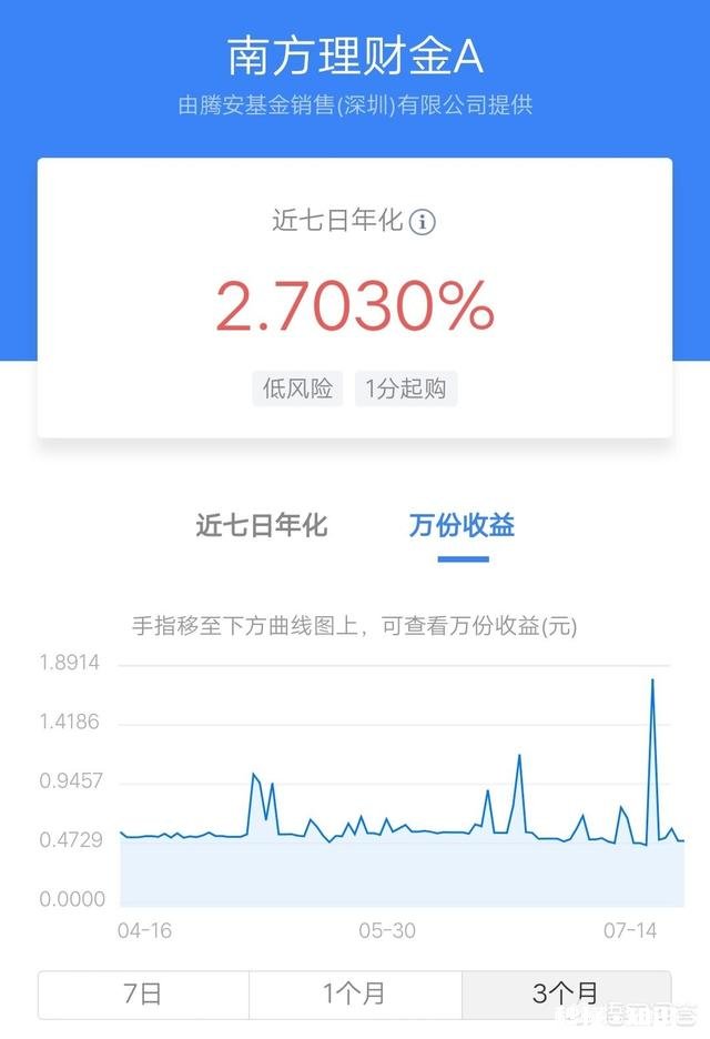 为什么同样货币基金，有的利息2%，有的就3%，能差50%，利息高的风险大吗