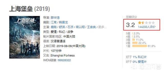 为什么鹿晗粉丝没有把《上海堡垒》票房刷起来