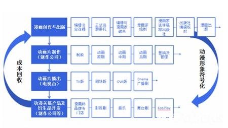 为什么海贼王的剧情这么慢