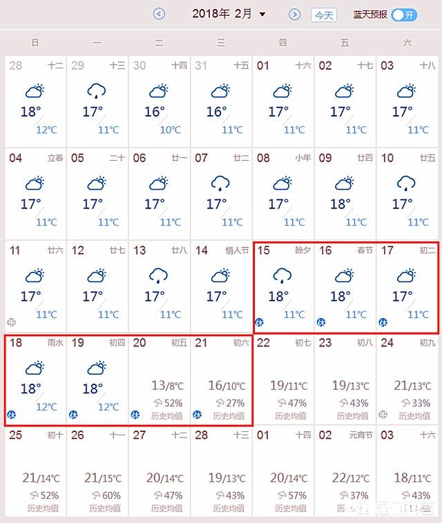 二月份出游厦门,需要穿多厚的衣服