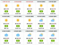 二月份出游厦门，需要穿多厚的衣服