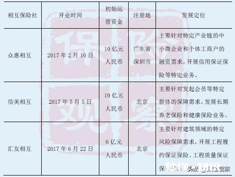 大家一起众筹一个不坑人的保险公司有多大的可能