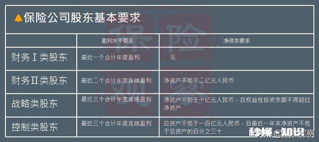 大家一起众筹一个不坑人的保险公司有多大的可能
