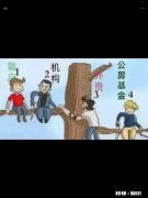 基金大跌，上热搜！你买基金了吗赚了还是赔了