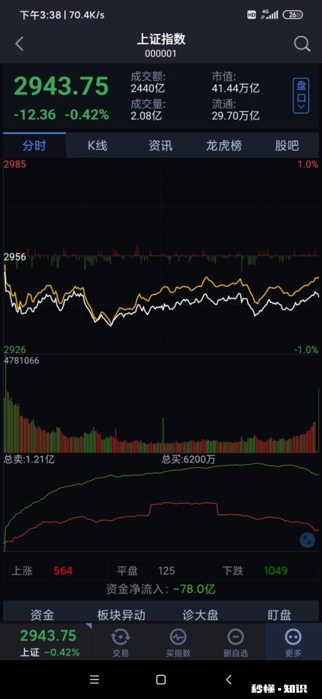 一直不明白A股为什么就这么弱