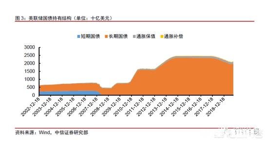 报道说美联储购债受到华尔街抵制,买不到债券,美联储“放水”还能成功吗