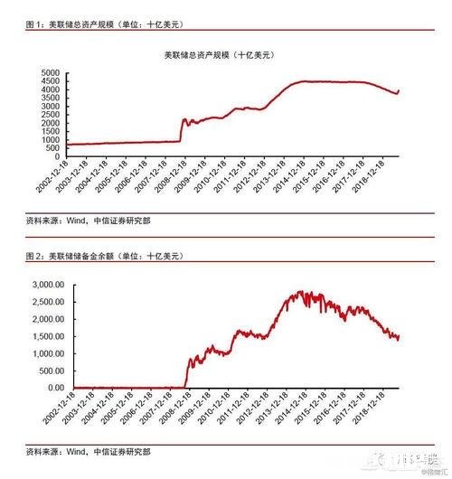 报道说美联储购债受到华尔街抵制,买不到债券,美联储“放水”还能成功吗