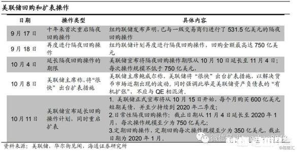 报道说美联储购债受到华尔街抵制,买不到债券,美联储“放水”还能成功吗