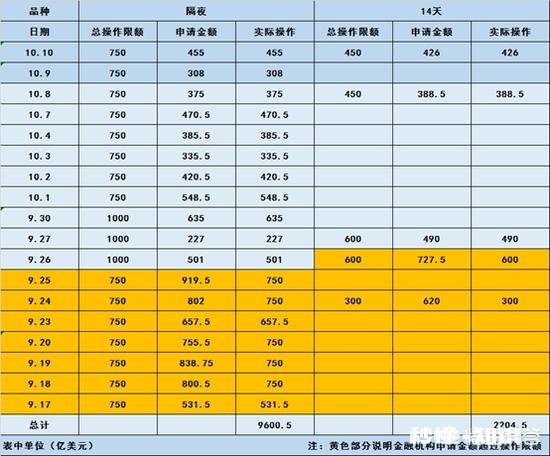 报道说美联储购债受到华尔街抵制,买不到债券,美联储“放水”还能成功吗