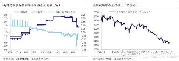 报道说美联储购债受到华尔街抵制,买不到债券,美联储“放水”还能成功吗