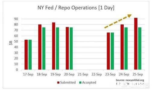 报道说美联储购债受到华尔街抵制,买不到债券,美联储“放水”还能成功吗