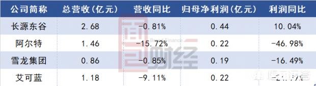 明天上市新股有哪些