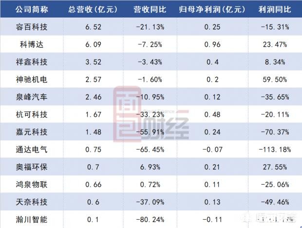 明天上市新股有哪些