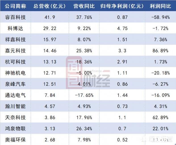 明天上市新股有哪些