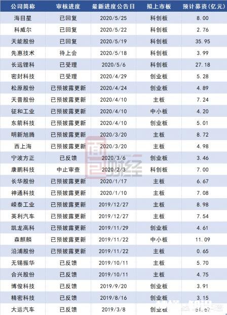 明天上市新股有哪些