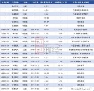 明天上市新股有哪些