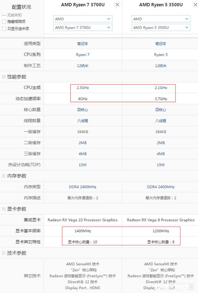 r7 3700u和r5 3500u买哪一款呢Thinkpad x395新品如何