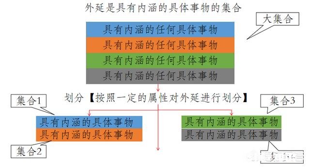 逻辑思维混乱，该怎么办