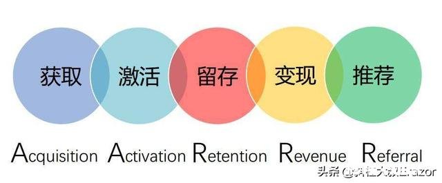 逻辑思维混乱，该怎么办