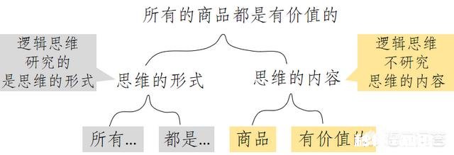 逻辑思维混乱，该怎么办