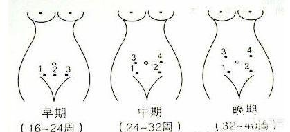 怀孕生男孩，胎心率是每分钟多少下怀孕时应注意什么