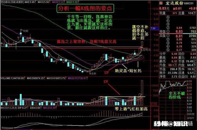 三买的买入位置是在什么地方