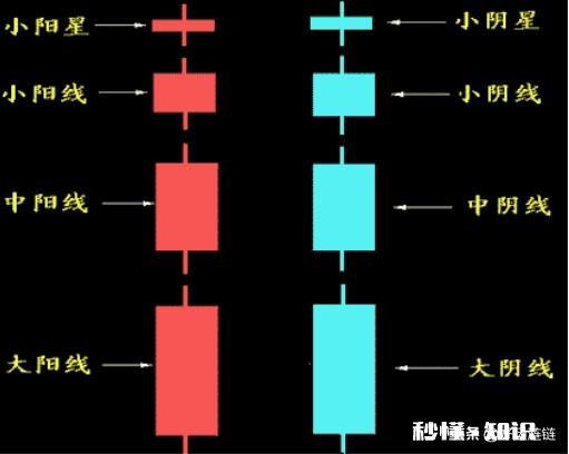 三买的买入位置是在什么地方