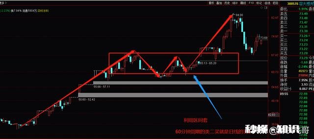 三买的买入位置是在什么地方