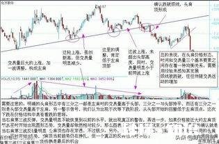 三买的买入位置是在什么地方