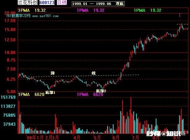 三买的买入位置是在什么地方