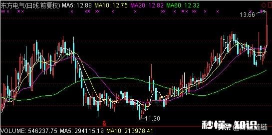 三买的买入位置是在什么地方